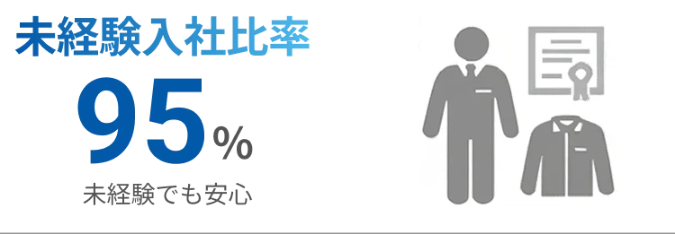 未経験入社比率 95% 未経験でも安心