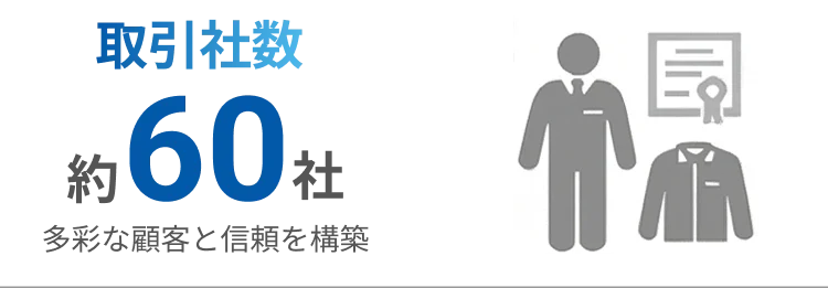 取引社数 約60社 多彩な顧客と信頼を構築